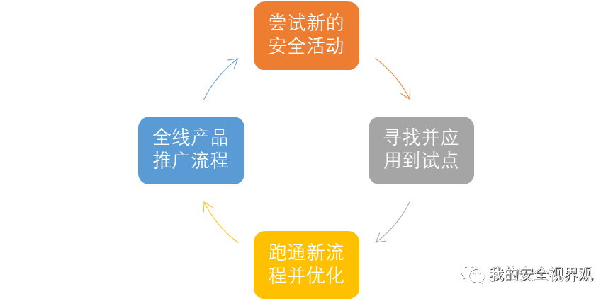 如何学习这么多的安全文章（实践篇） - 信息安全知识库