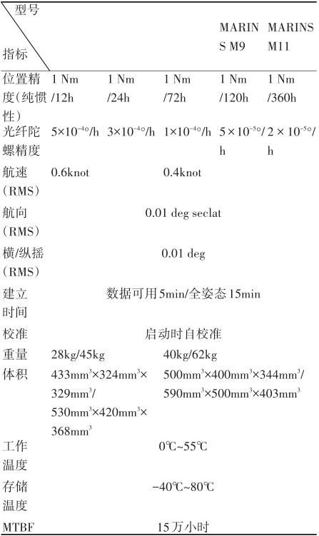 高精度光纤陀螺技术的发展与思考的图3
