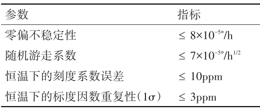高精度光纤陀螺技术的发展与思考的图9