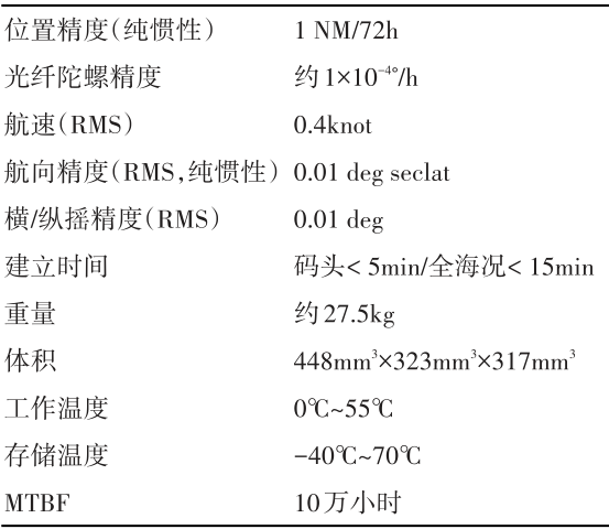 高精度光纤陀螺技术的发展与思考的图7