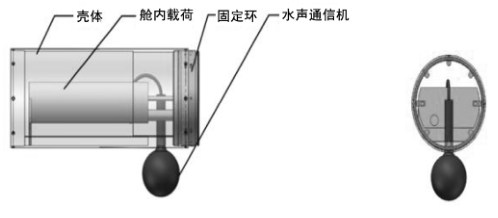 技術交流▏基于無人自主航行器的智能水下多參數移動監測平臺的圖7