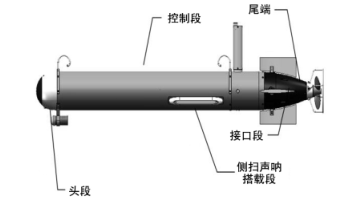技術交流▏基于無人自主航行器的智能水下多參數移動監測平臺的圖6