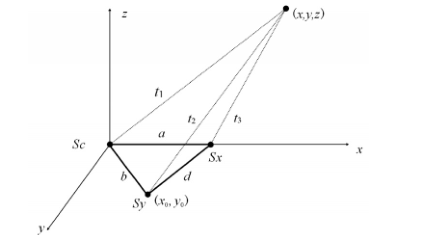 便携式船载水下跟踪测量系统设计的图4