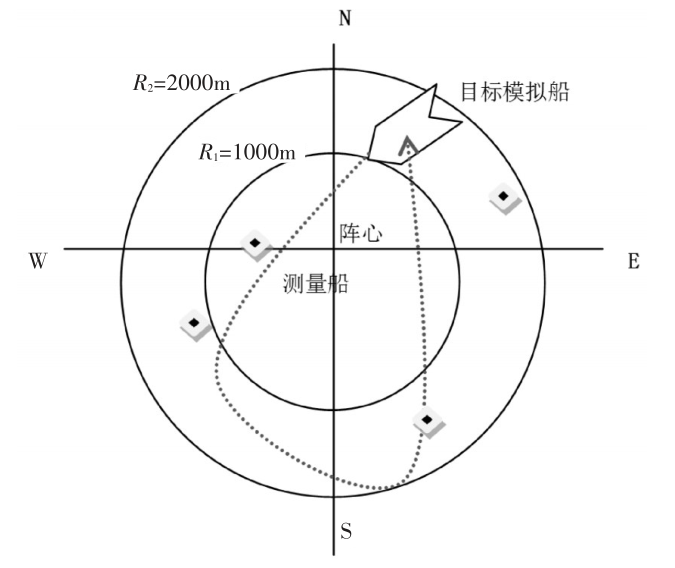 便携式船载水下跟踪测量系统设计的图20