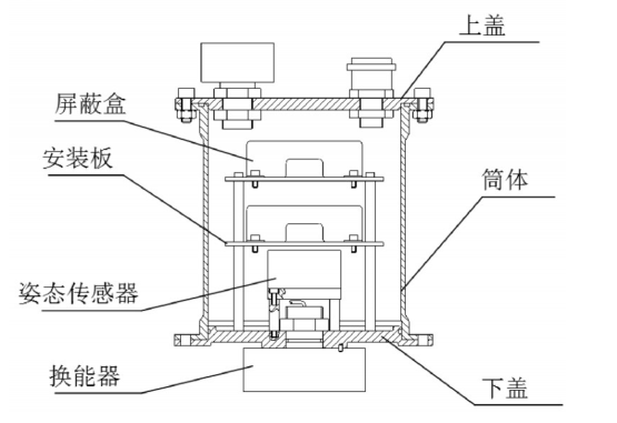 便携式船载水下跟踪测量系统设计的图15