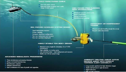 便携式船载水下跟踪测量系统设计的图1