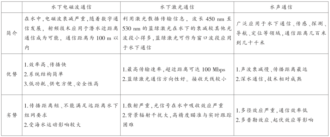 海洋技術(shù)▏基于巡管應(yīng)用的水下機(jī)器人研究的圖5