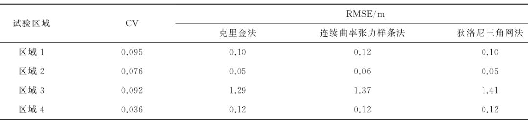 多源水深数据融合的近海数字水深模型构建的图16