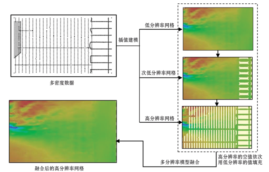 多源水深数据融合的近海数字水深模型构建的图6