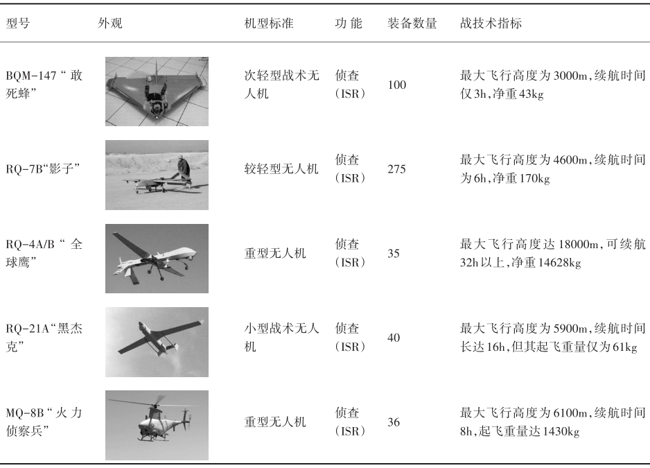 軍用無人機技術發展歷程、現狀及未來應用研究的圖8