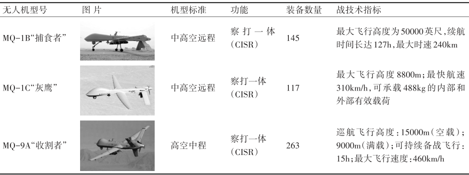 軍用無人機技術發展歷程、現狀及未來應用研究的圖9