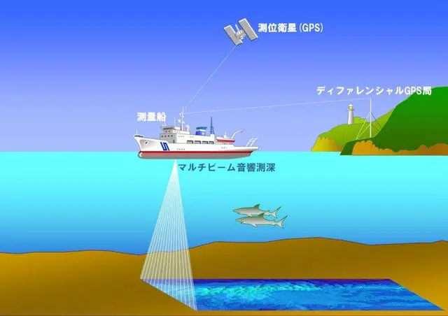 潜艇声呐的分类及其应用与发展的图17