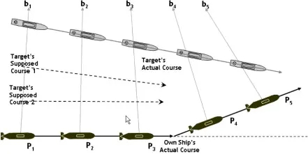 潜艇声呐的分类及其应用与发展的图15