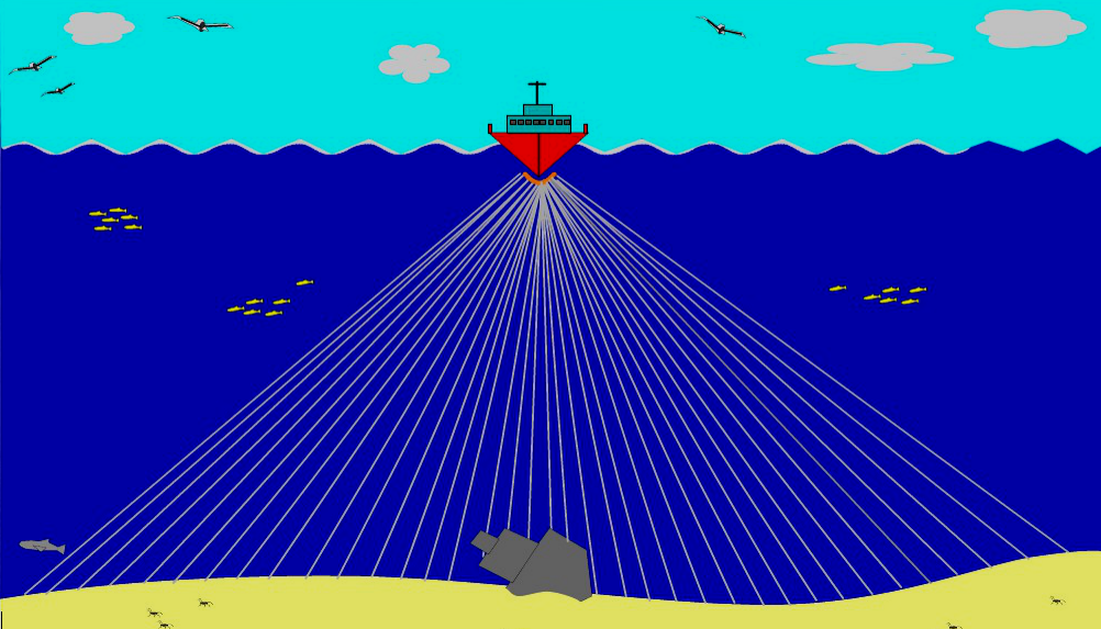 潜艇声呐的分类及其应用与发展的图1