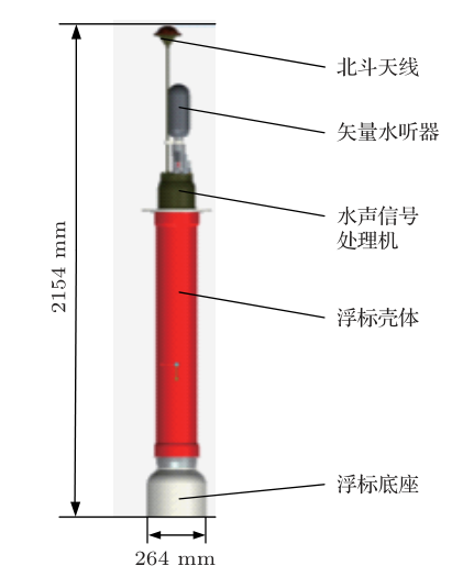 韩梅等：水下声学浮标南中国海海洋环境噪声实测分析的图2