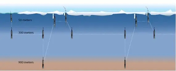 韩梅等：水下声学浮标南中国海海洋环境噪声实测分析的图1