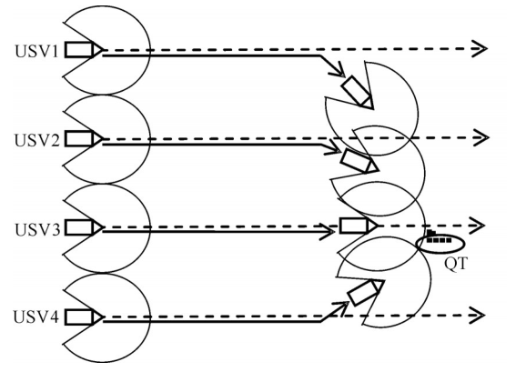 多无人艇协同作战智能指挥控制系统研究的图7