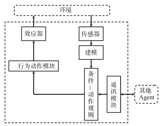 多无人艇协同作战智能指挥控制系统研究的图3