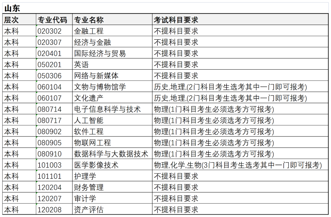 河北东方学院2022年本科招生专业 “3+3模式”选考科目要求