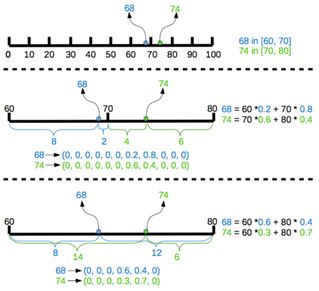 CVPR 2019 | 曠視提出極輕量級年齡估計模型C3AE