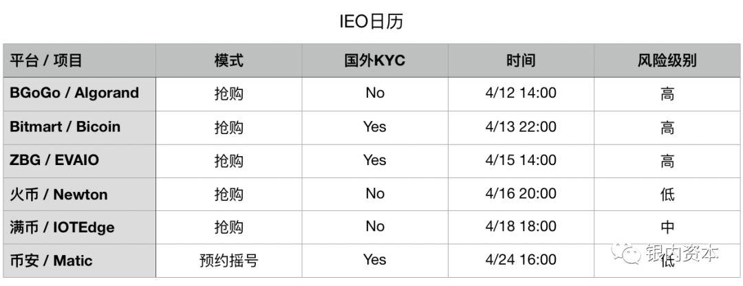 新元快递！  IEO资讯、新交易所 (2019-04-11)