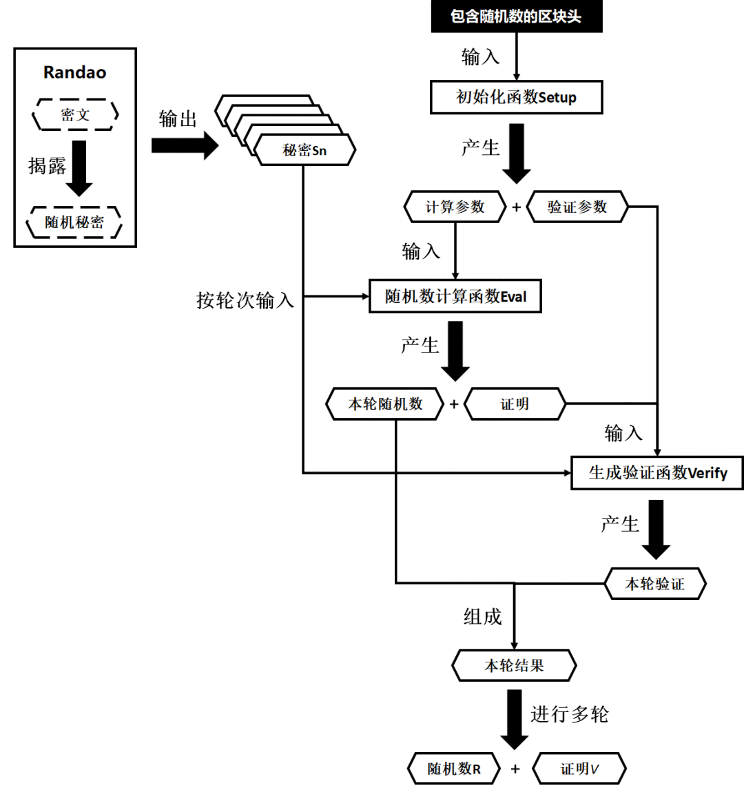 对随机数的追求，是人类最朴实的公平-深研未来