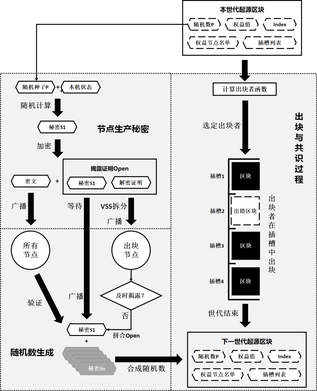 对随机数的追求，是人类最朴实的公平-深研未来