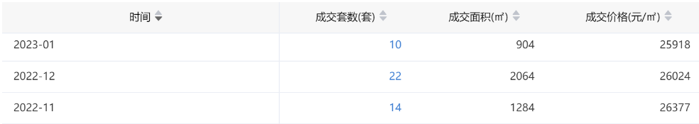 广州一手楼盘*新消息，刚需盘推售情况