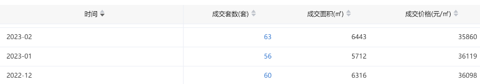 广州一手楼盘*新消息，刚需盘推售情况