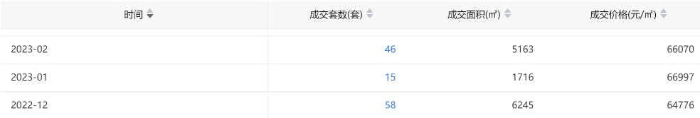 广州一手楼盘*新消息，刚需盘推售情况