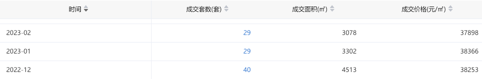 广州一手楼盘*新消息，刚需盘推售情况