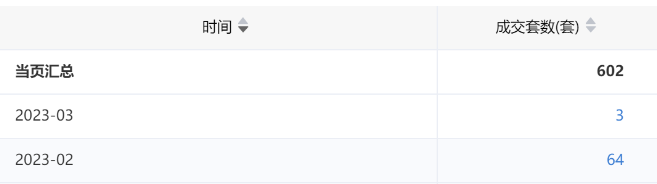 广州一手楼盘*新消息，刚需盘推售情况