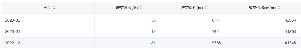 广州一手楼盘*新消息，刚需盘推售情况