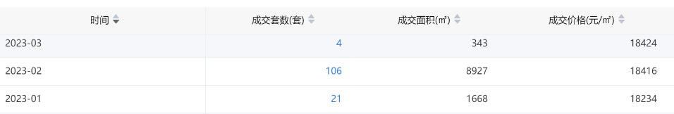 广州一手楼盘*新消息，刚需盘推售情况