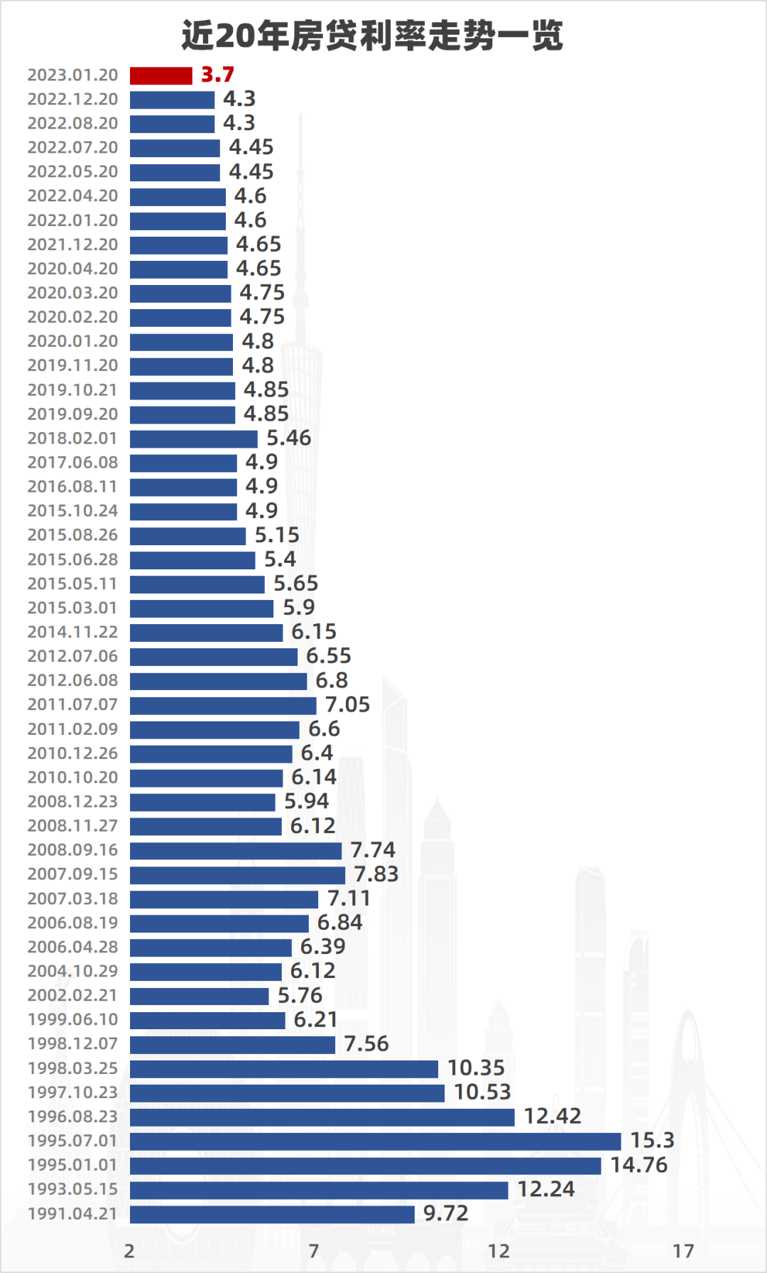 朋友圈刷屏！有房无贷*付5成变3成，真相曝光！