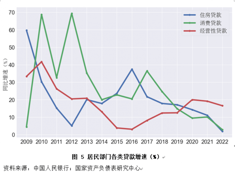 朋友圈刷屏！有房无贷*付5成变3成，真相曝光！
