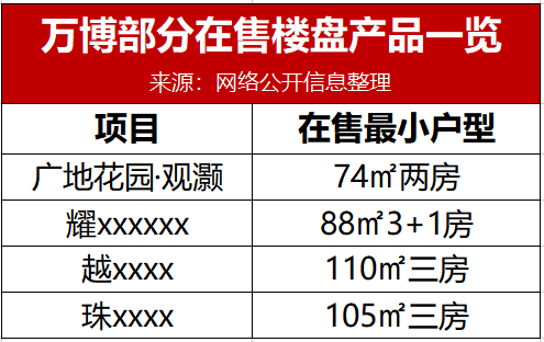 番禺广地花园观灏组团即将加推全新楼栋！