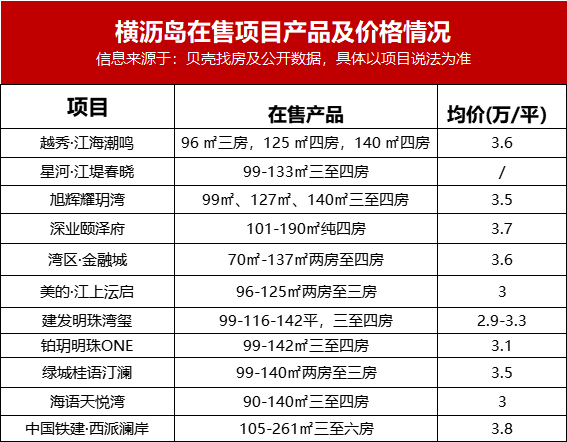横沥岛多个楼盘降价优惠不断，该如何选？