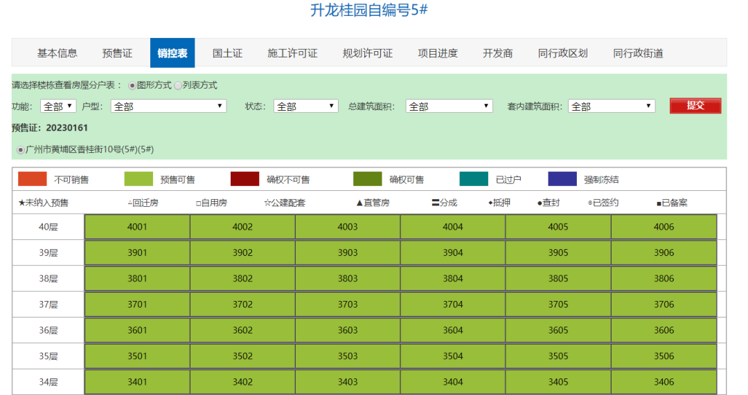 华附就在家门口，升龙学府上城加推建面约97-132㎡三*四房