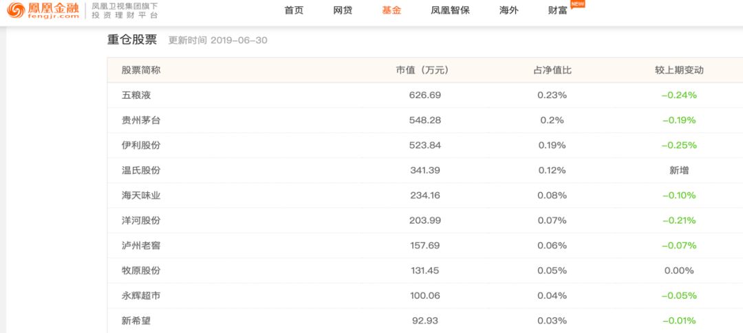 台前幕后：指数基金的持仓查看方法