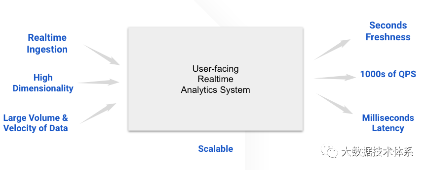 Apache Pinot基本介绍