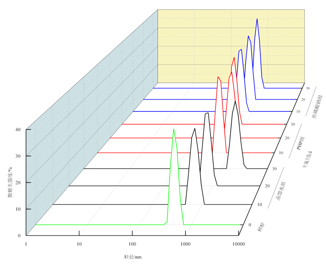 中国海洋大学许加超教授和南海水产研究所杨贤庆研究员团队坛紫