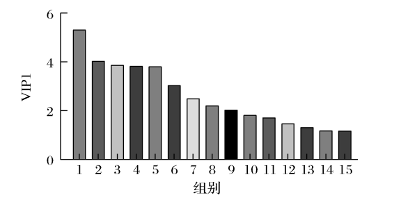 江南大學系統發酵與製藥工程研究室基於代謝組學分析理性強化三