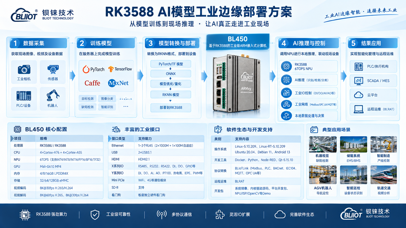 工业物联网关