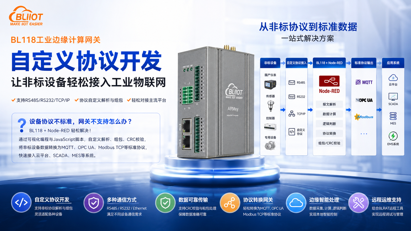 工业物联网关