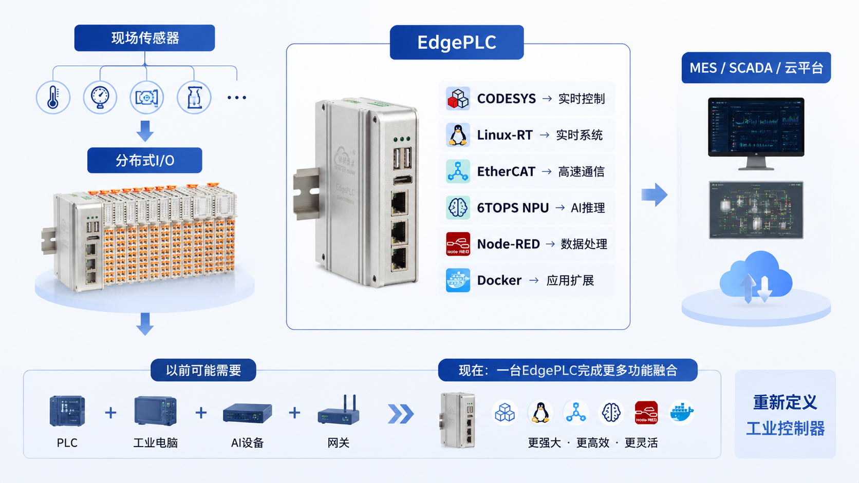 工业物联网关