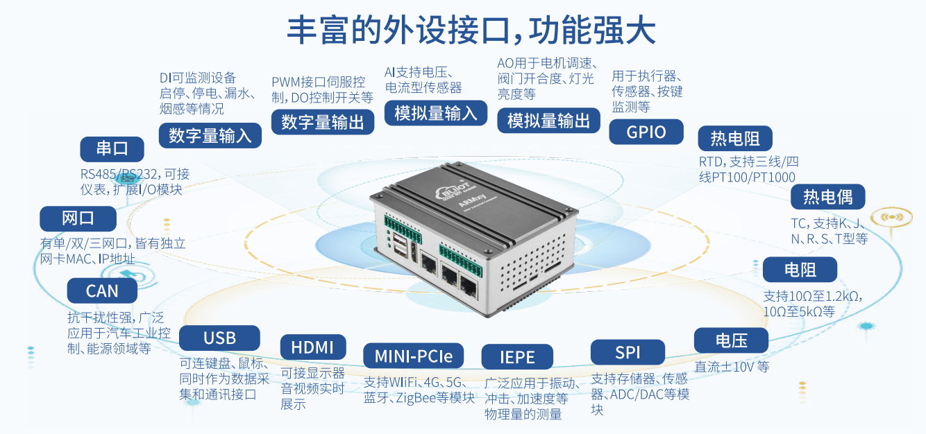 工业物联网关