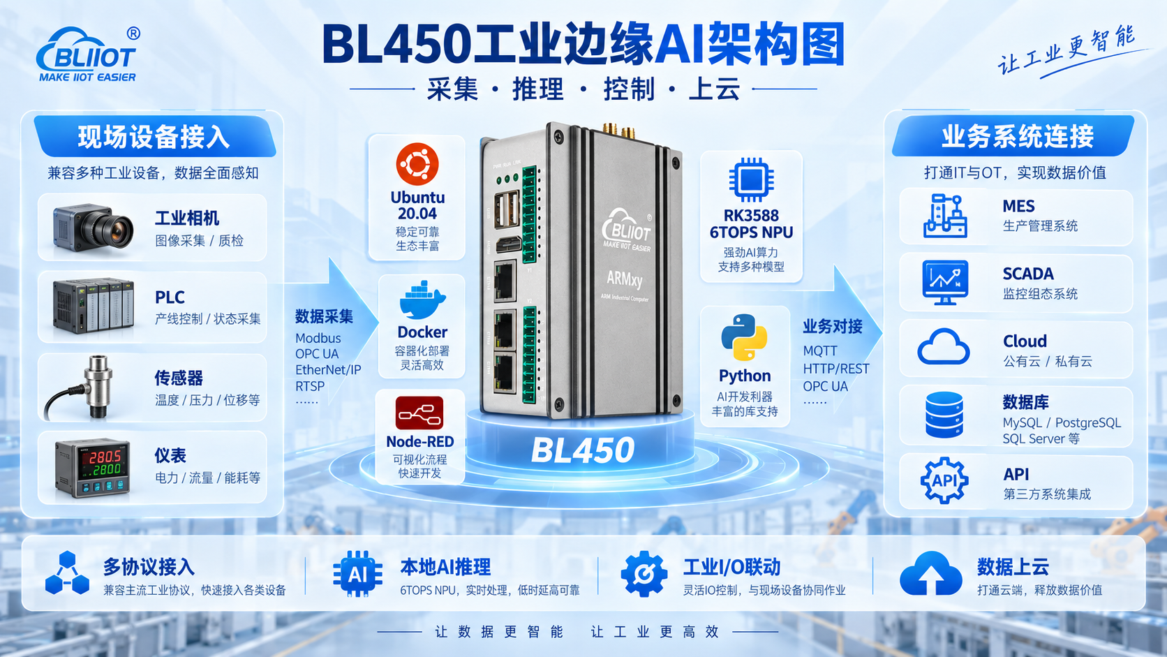 工业物联网关
