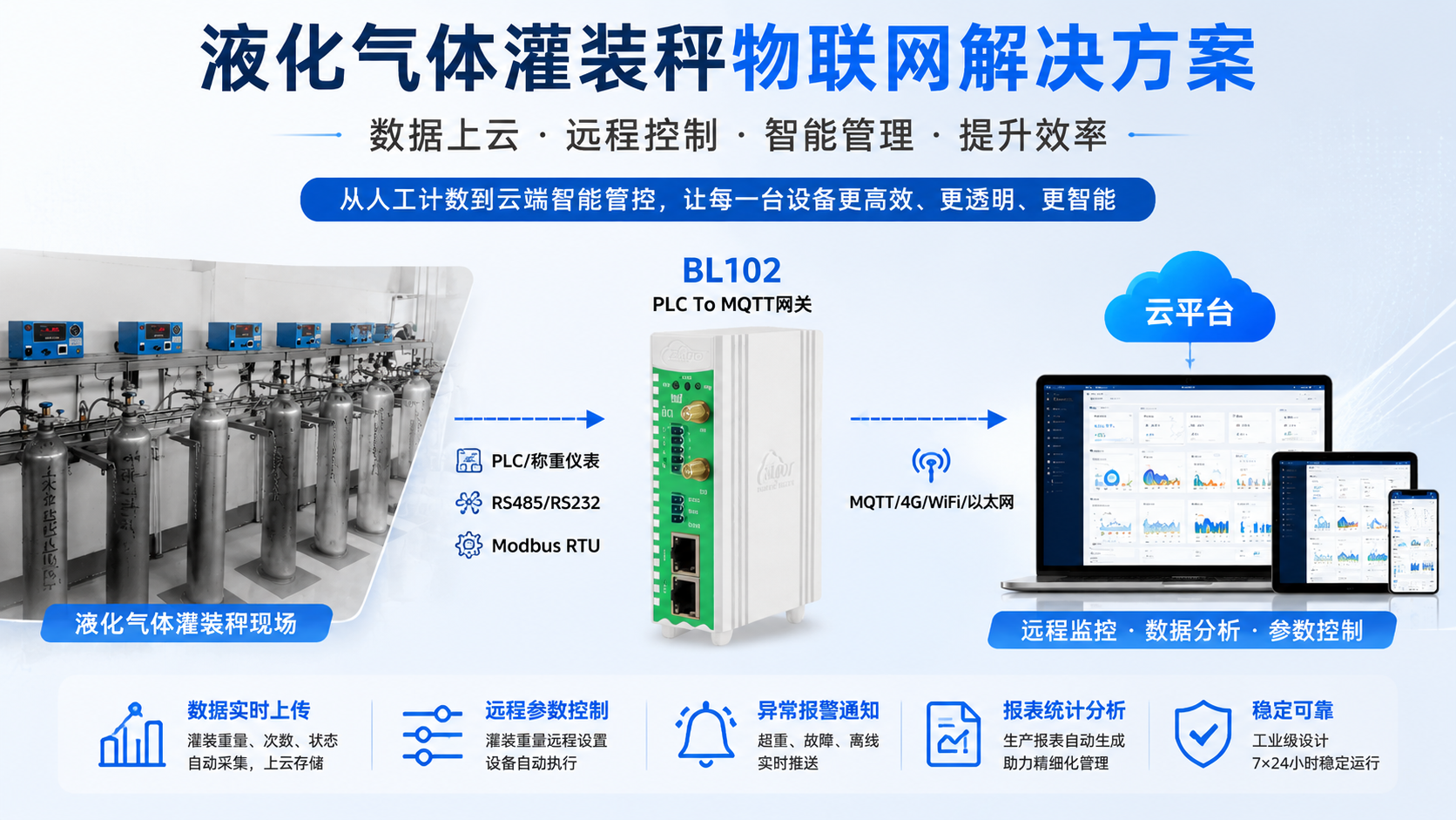 工业物联网关