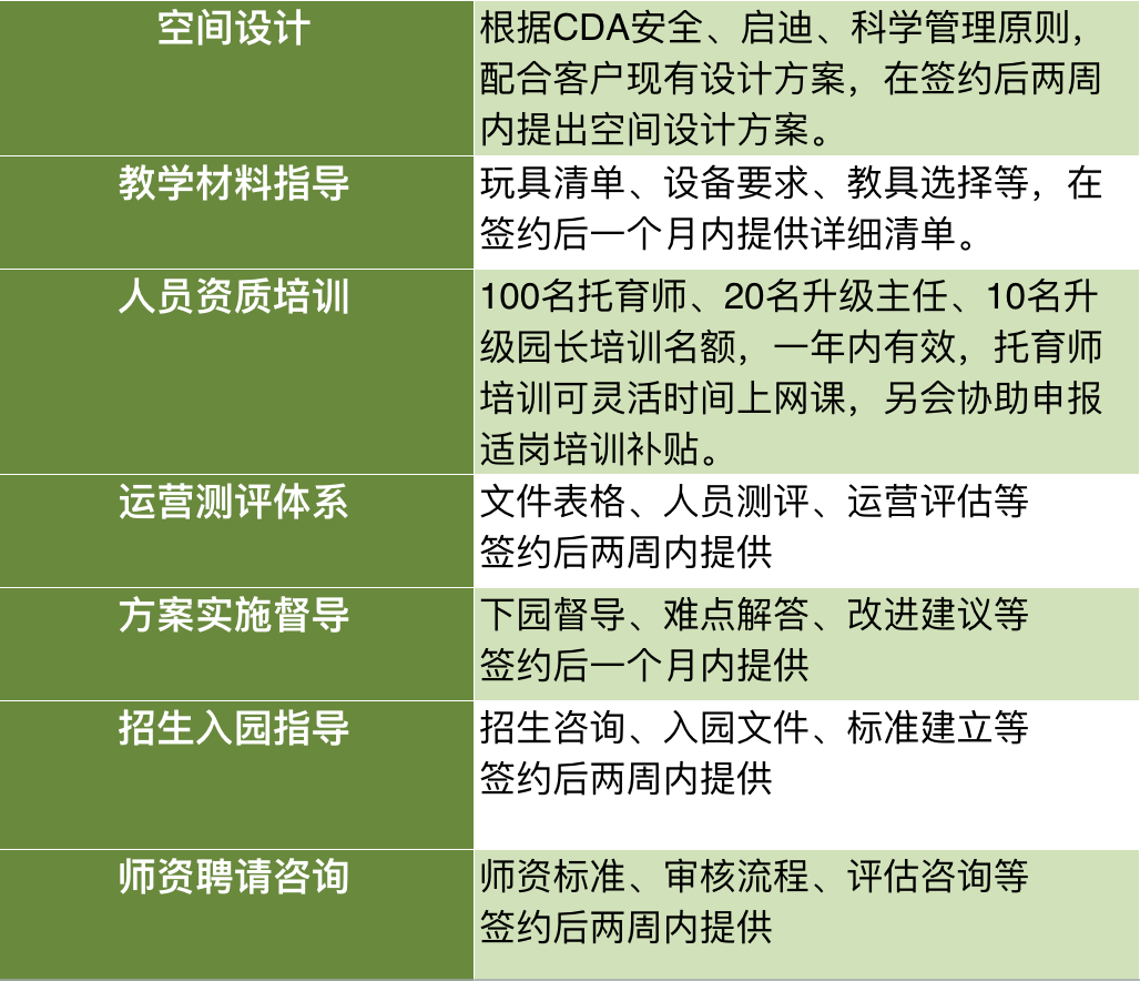 童睿国际一站式整体解决方案案例之明日之星 Childwise